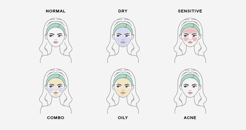 Unlocking Your Skin Type: A Comprehensive Guide